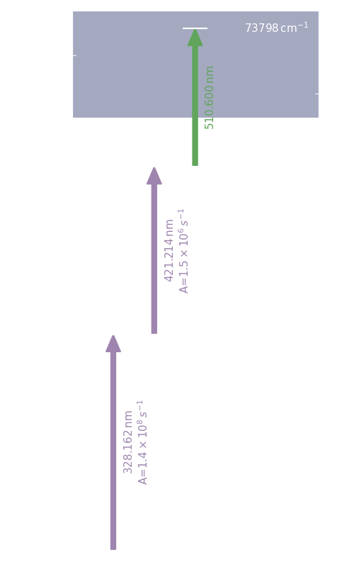 ag scheme, dark mode