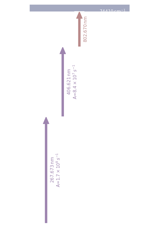 au scheme, dark mode