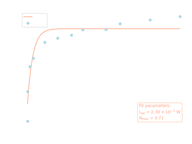 First transition (307.247 nm), dark mode