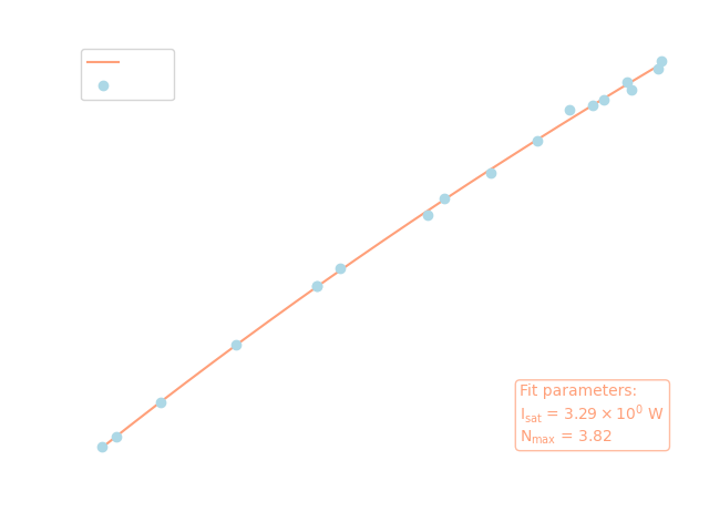 Ionizing transition (883.472 nm), dark mode