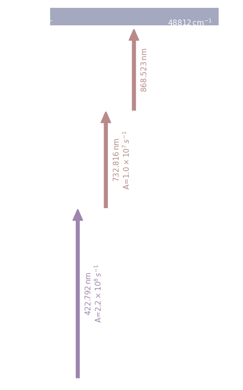 ca scheme, dark mode