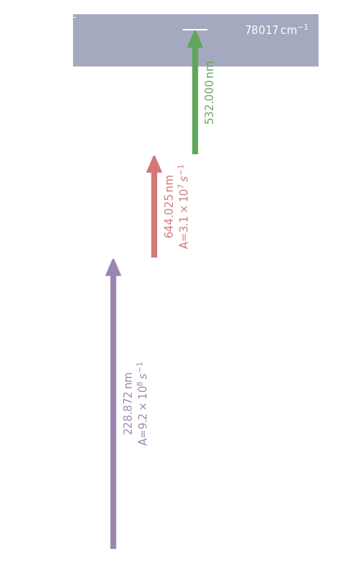 cd scheme, dark mode