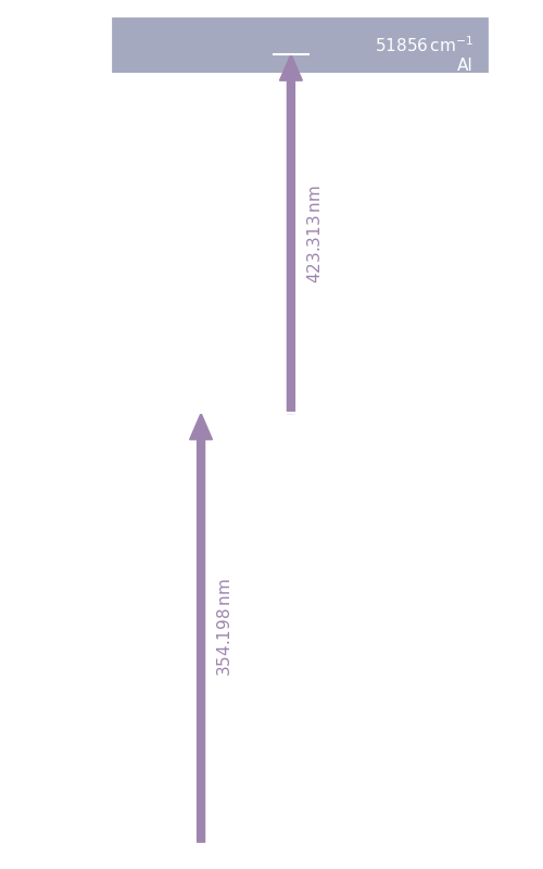 cf scheme, dark mode