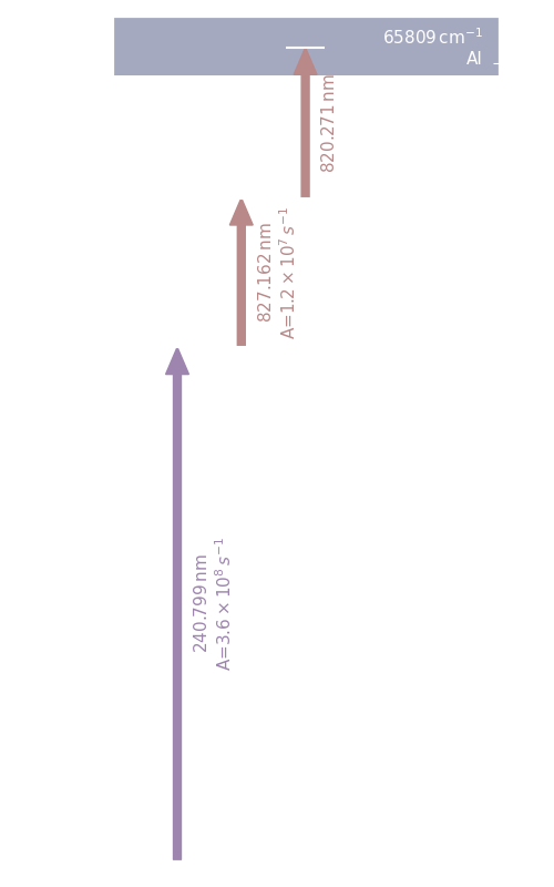 co scheme, dark mode