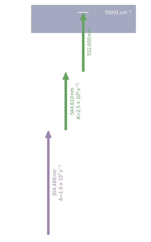 co scheme, dark mode