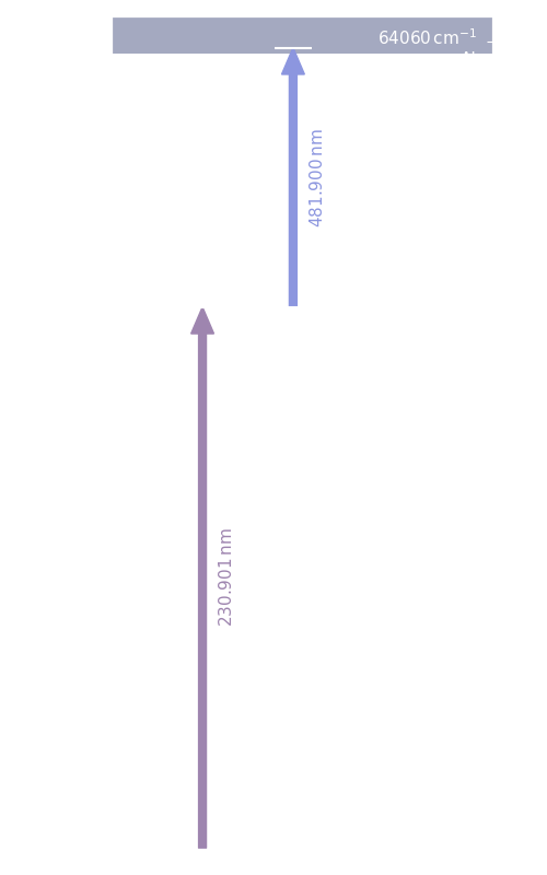 co scheme, dark mode