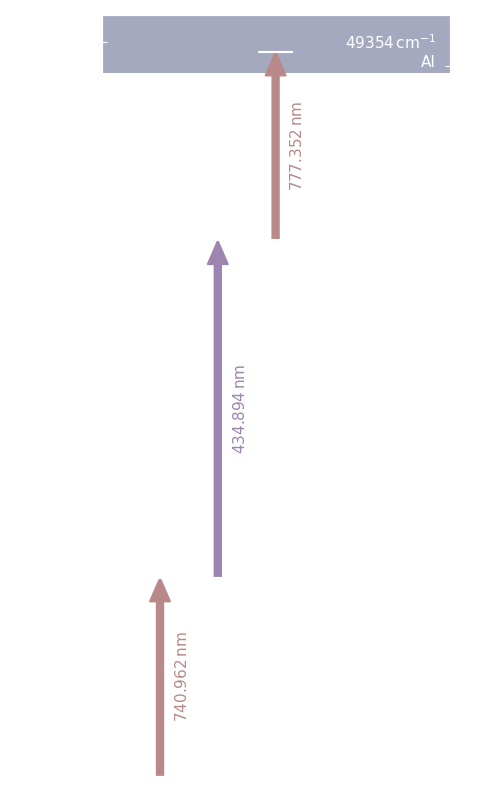 dy scheme, dark mode