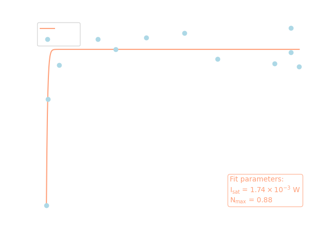 First transition (382.553 nm), dark mode