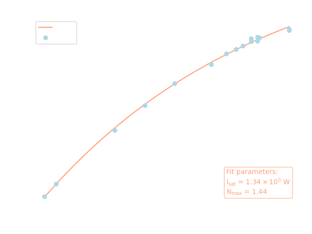 Ionizing transition (735.554 nm), dark mode