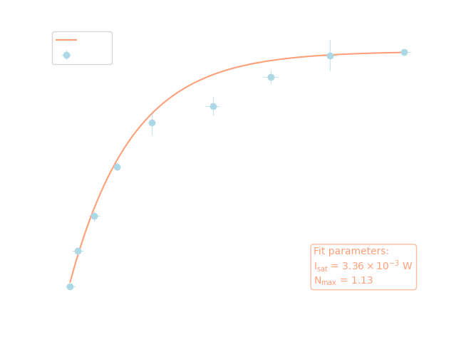 Saturation curve FES, dark mode