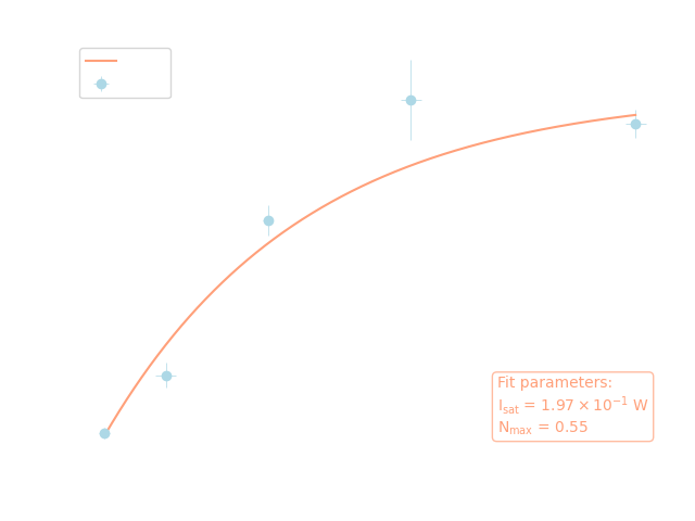 Saturation curve SES, dark mode