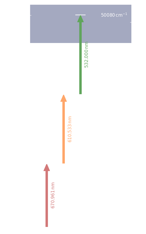 li scheme, dark mode