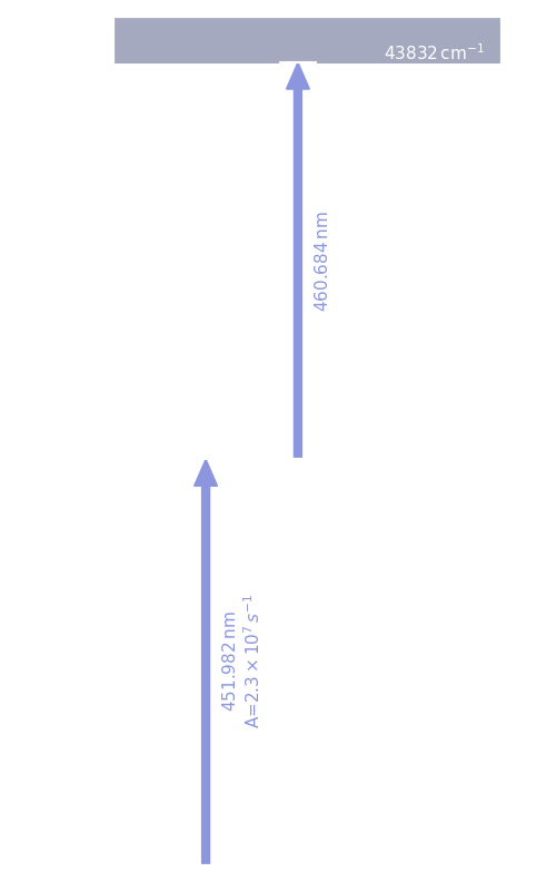 lu scheme, dark mode