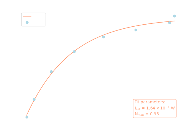 Ionization transition (388.337 nm), dark mode