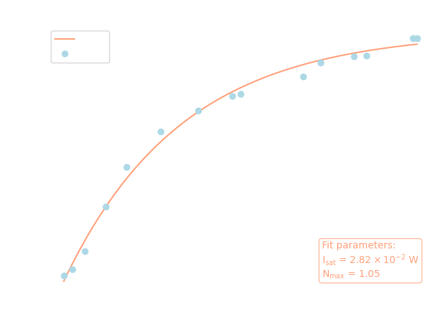 First transition (303.275 nm), dark mode