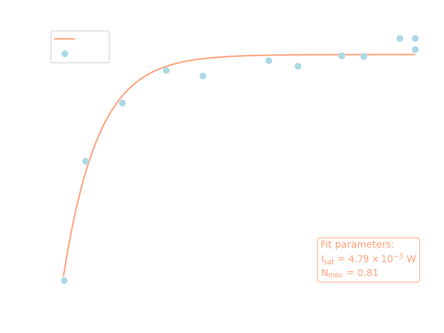 First transition (305.170 nm), dark mode