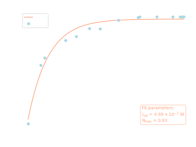 Second transition (404.788 nm), dark mode