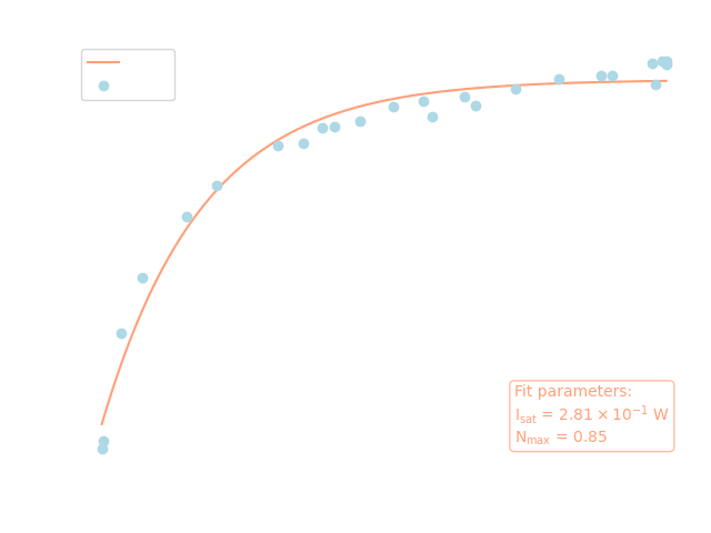 Ionizing transition (809.260 nm), dark mode