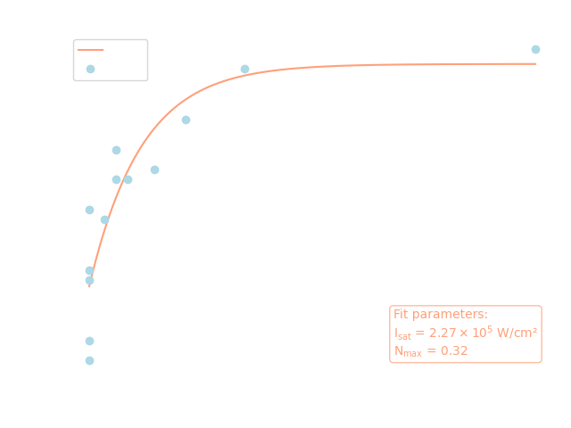 First transition (420.762 nm), dark mode