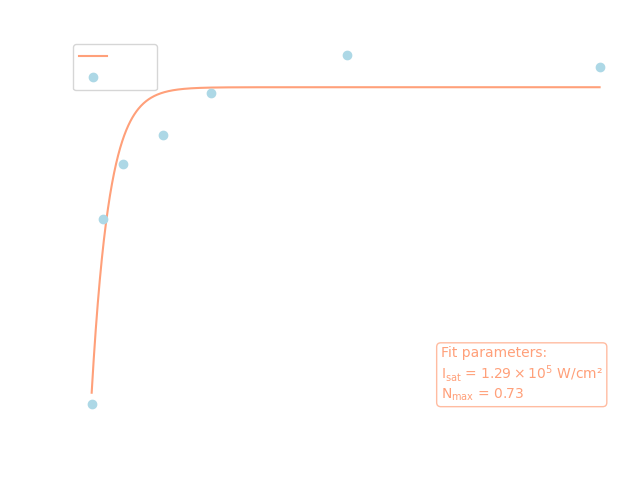 Second transition (847.282 nm), dark mode