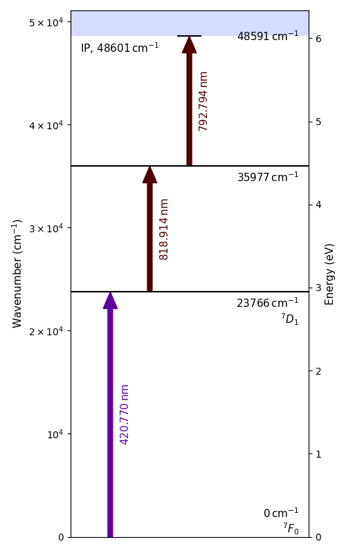 pu scheme, light mode