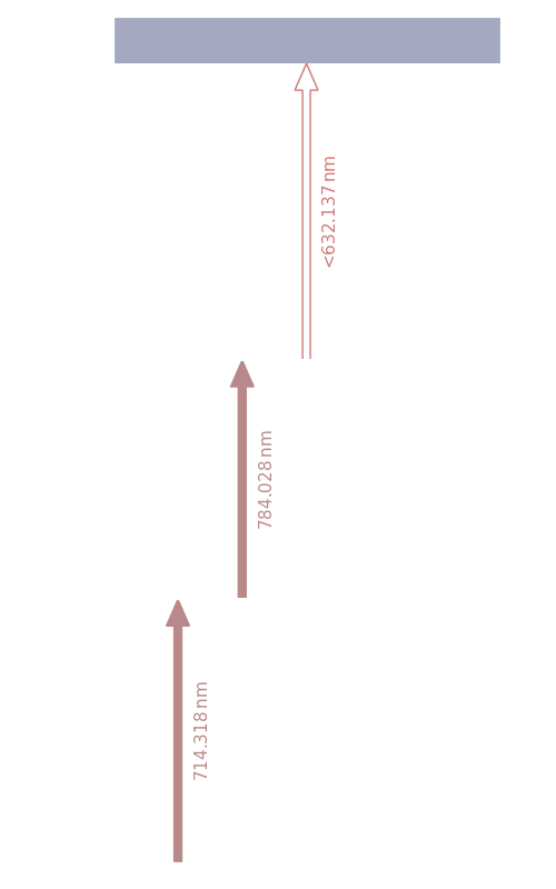 ra scheme, dark mode