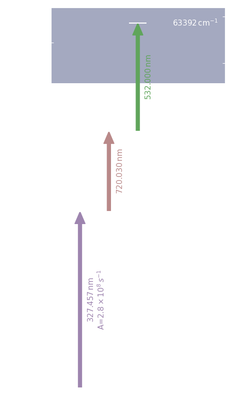 sc scheme, dark mode