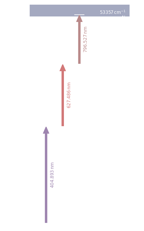 sc scheme, dark mode