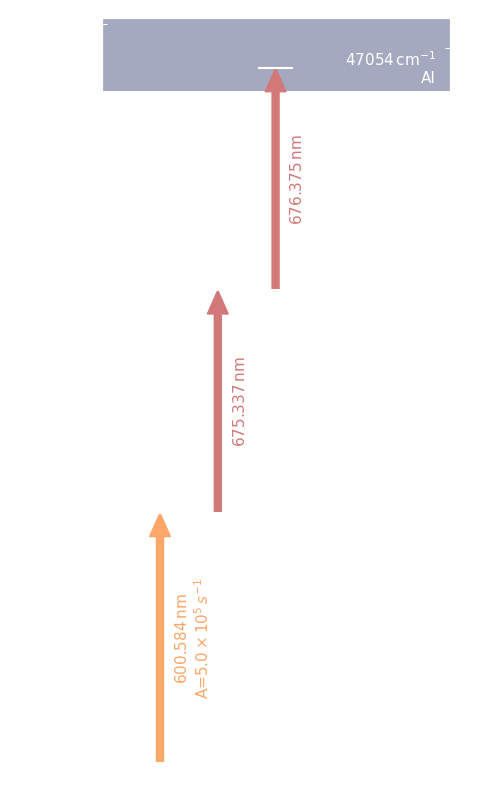 sm scheme, dark mode