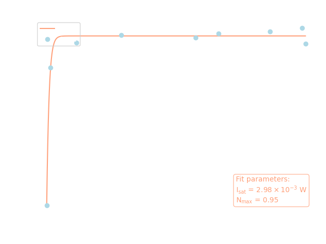 First transition (460.862 nm), dark mode