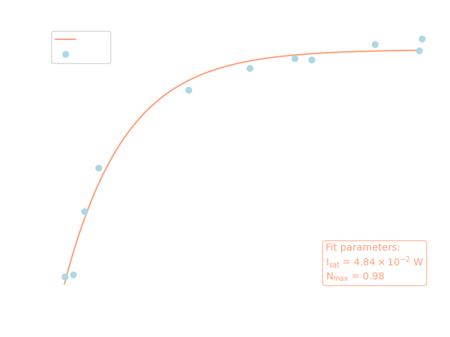 Ionization transition (405.214 nm), dark mode