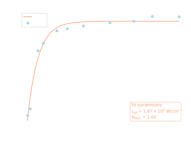 1st transition (465.777 nm), dark mode