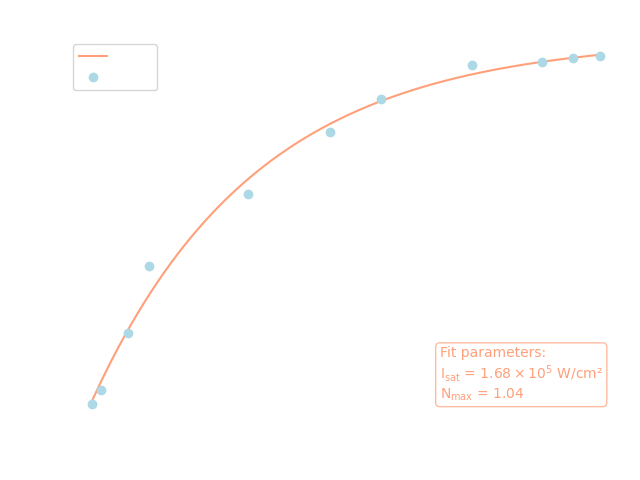 1st transition (469.498 nm), dark mode