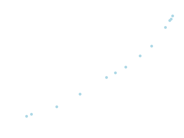 1st transition (474.324 nm), dark mode