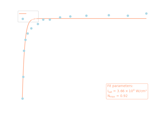 2nd transition (416.158 nm), dark mode