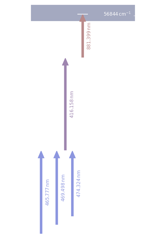 ti scheme, dark mode