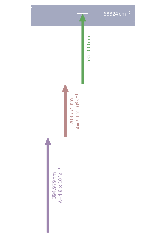 ti scheme, dark mode