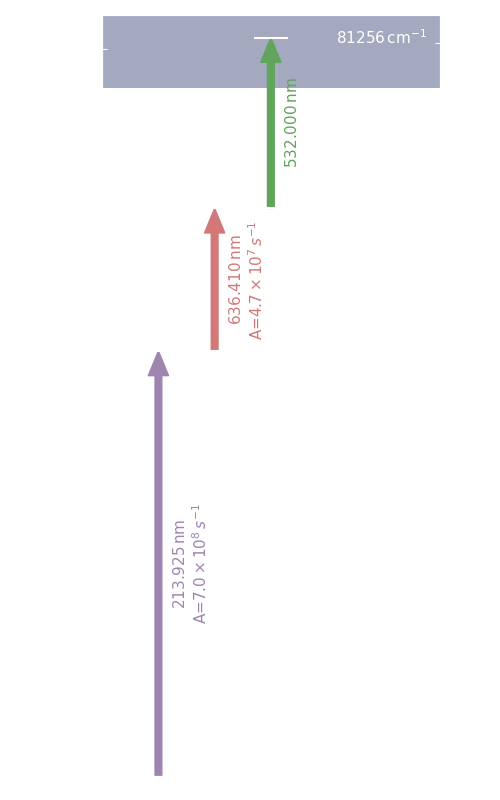 zn scheme, dark mode