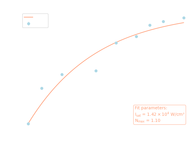 First Transition, 319.215 nm, dark mode