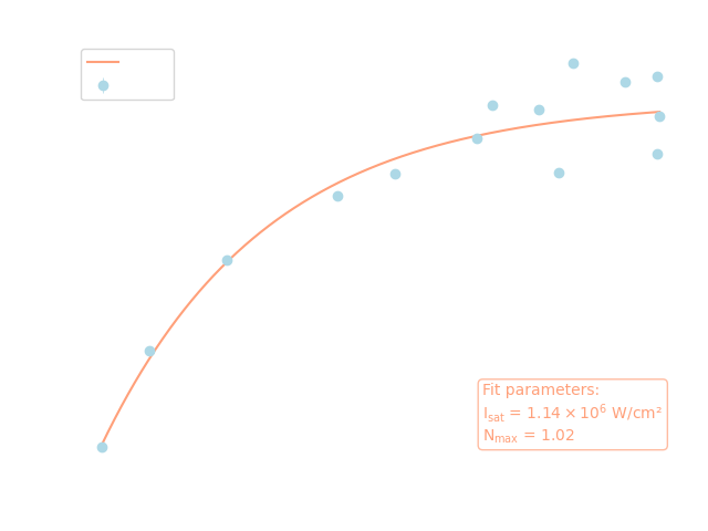 Second Transition, 388.988 nm, dark mode